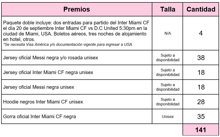 Tabla de Premios